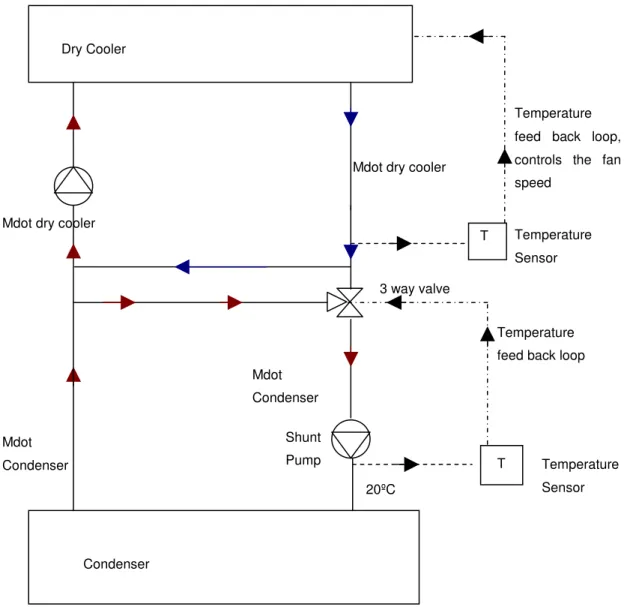 Figure 13: Basic diagram of Dry Cooler and Condenser 