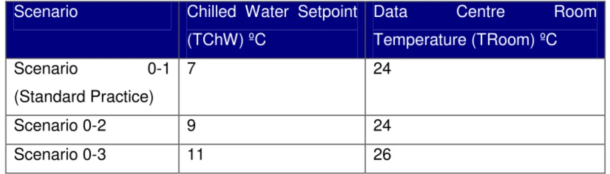 Figure 16: COP variation of full system with no free cooling 