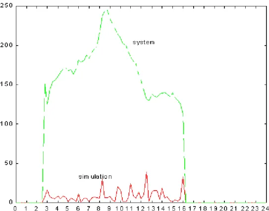 Figure 9: Mixing-box abnormality.