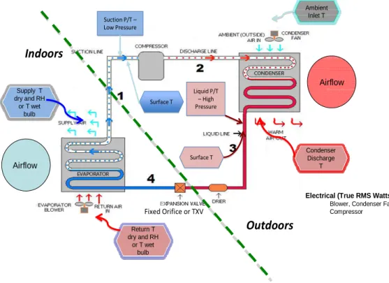 Figure 1. Unitary Refrigeration System Schematic. 