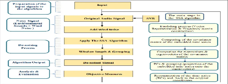 Figure 1. A flowchart of the experimental procedure 