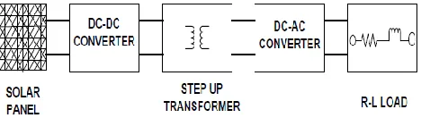 Fig. 1 Conventional Topology of Converting Solar Power Output to AC 