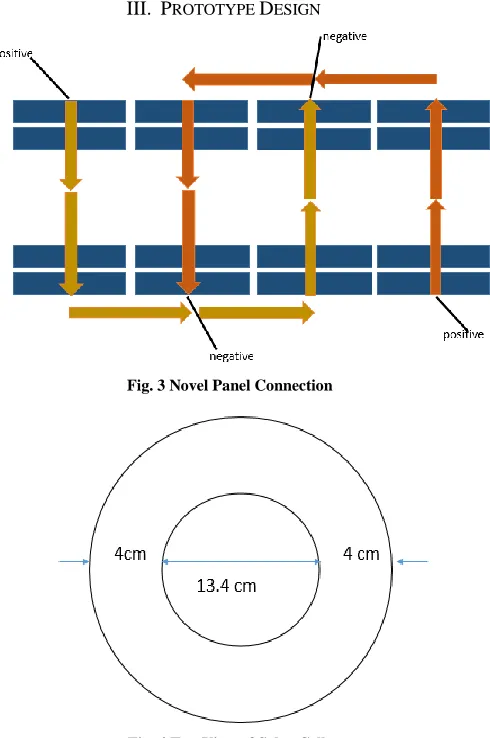 Fig. 4 Top View of Solar Cells  