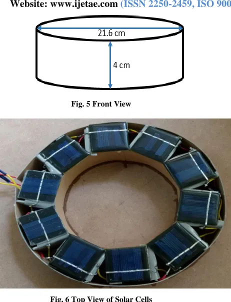 Fig. 5 Front View 