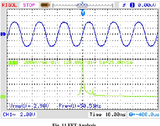 Fig. 11 FFT Analysis 