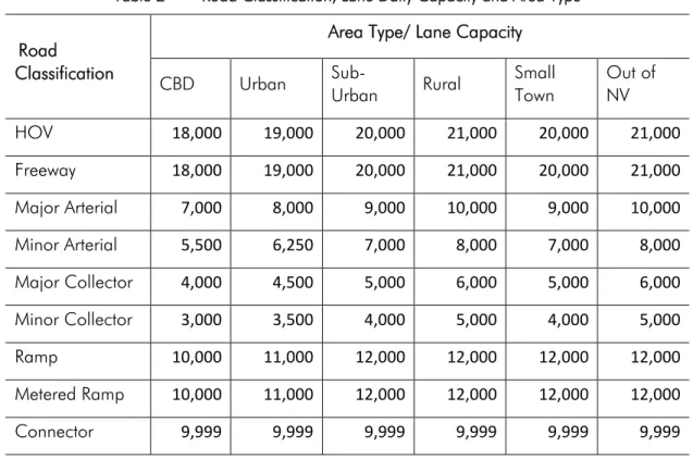 Table 2  Road Classification, Lane Daily Capacity and Area Type 