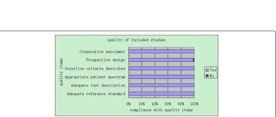 Fig. 1 Seletion process: process from initial search to final inclusion for biochemical screening to predict pre-eclampsia/small for gestationalage/preterm delievery