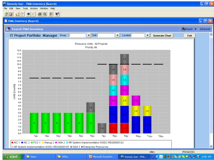 Figure 8 – Resource Chart Example: Projects by Month – All Resources View. 