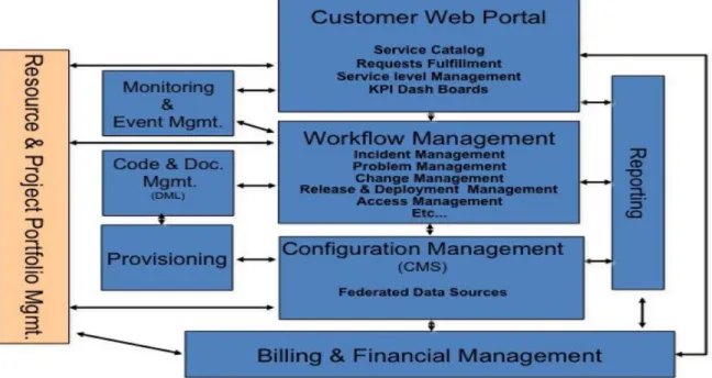Figure 1 – Pink Elephant’s ERP for IT vision. 
