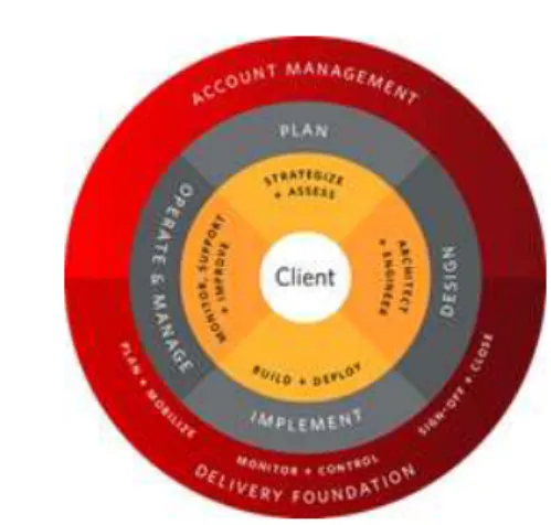 Figure 1: Verizon’s Repeatable Methodology 