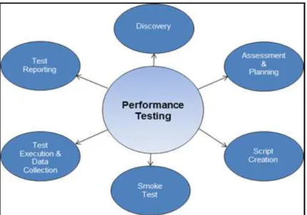 Figure 2:  The Verizon Engagement Methodology 