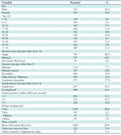 Table 2: Socio-demographic data of study population from Mashhad, Iran  