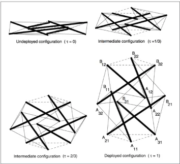 Figure 10. Tensegrity deployment sequence by Sultan and Skelton.100