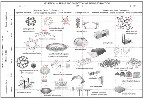Figure 12. Classification by Del Grosso and Basso.102