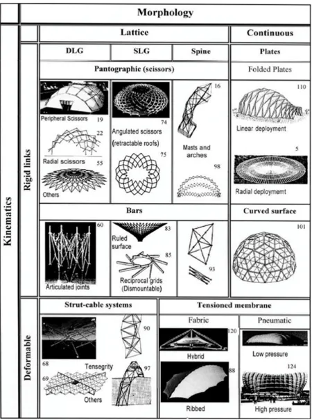Figure 7. Classification table by Hanaor and Levy.38