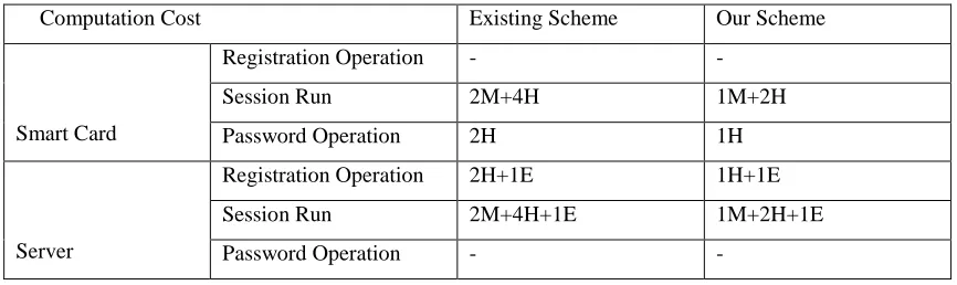 Table 4  Comparison of Computation with previous work 