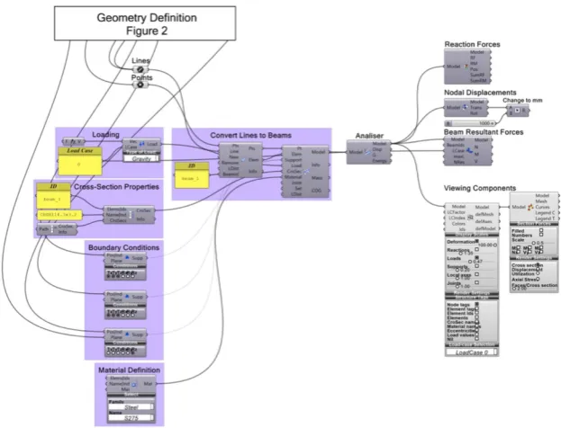 Figure 2: Algorithm for deployable canopy.