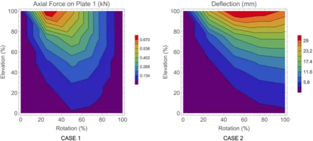 Figure 6: Example of contour plot.