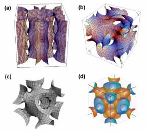 Figure 1.8c HRTEM showing a) [110] and b) [211] view [106] and FCC model of the position ofspherical micelles in as-prepared FDU 12