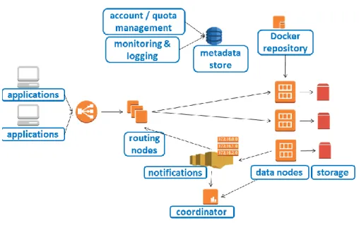 Fig. 1. RDF Database-as-a-Service Architecture 