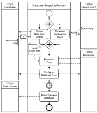 Figure 5: Database Swapping Process 