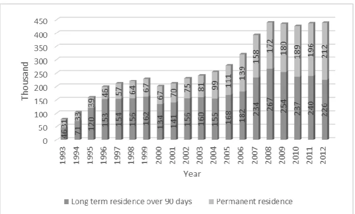 Table 1:  Development of foreigners with a permission for a permanent residence in the Czech Republic 2004 - 2010 