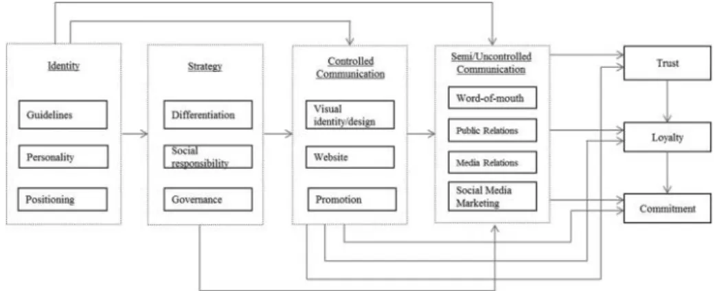 Figure 1. The conceptual frameworkEJM51,3576