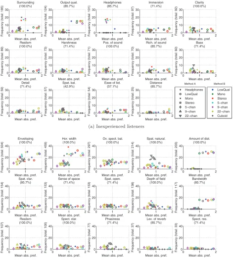 Fig. 10.Frequency of attribute use against mean absolute preference for each reproduction method combination
