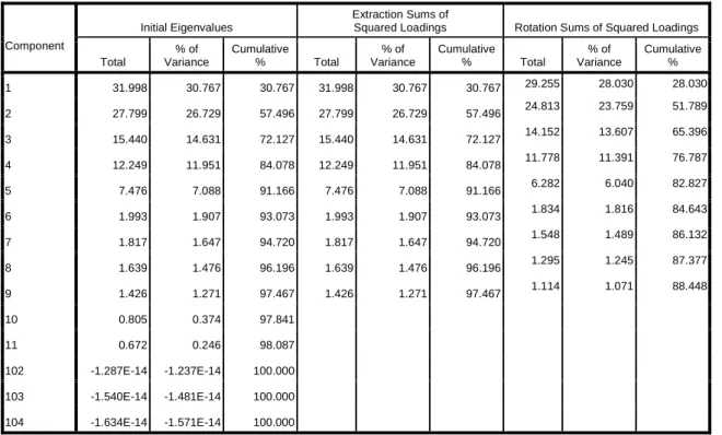 Table 3: Likelihood occurrence 
