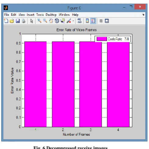 Fig. 5 Coded image for transmission 