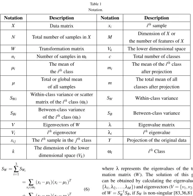 Table 1Notation.