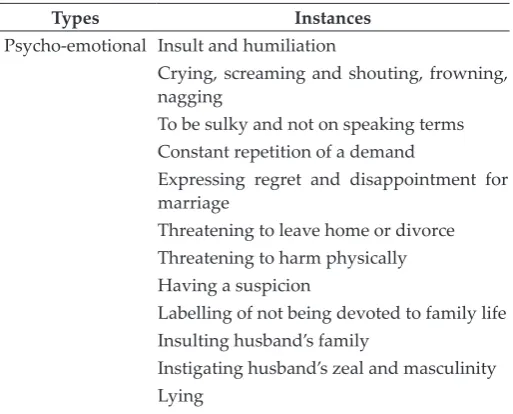 Table 1: Themes Relating to Instances of DV against Men