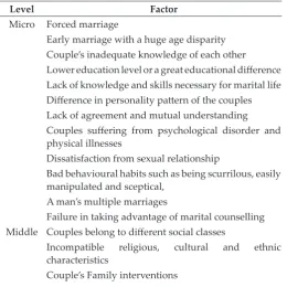 Table 2: Themes Relating to the Context of DV against Men