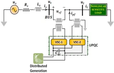 Fig. 2 Simulated test system with multilevel converter 