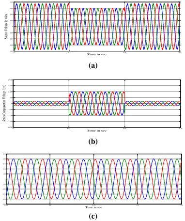 Fig. 8 system compensation during sag (a) sag in supply voltage (b) UPQC injected voltage (c) Compensated load voltage 
