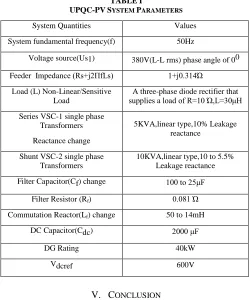 Fig. 10 System response during load change (a) Load current (b) Source current (c) Supply voltage and (d) Current injection (Isf) (e) 