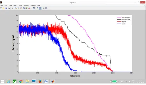 Figure 6: Interval plot- Analysis of Energy 