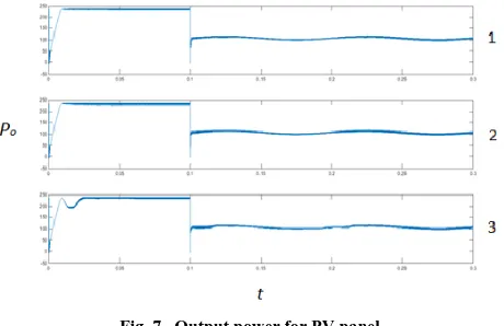Fig. 7,  Output power for PV panel. 