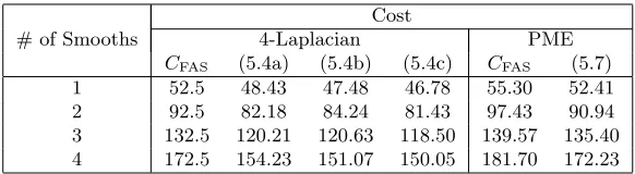 Table 2: Predicted and actual running times (s) for the execution of 100 FAS V-cycleswith varying numbers of smooths applied to the model problems from section 5