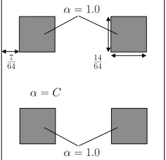 Figure 1: Sample distribution of α on the domain Ω ≡ (0, 1)2