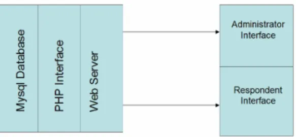Figure 1. System Architecture 