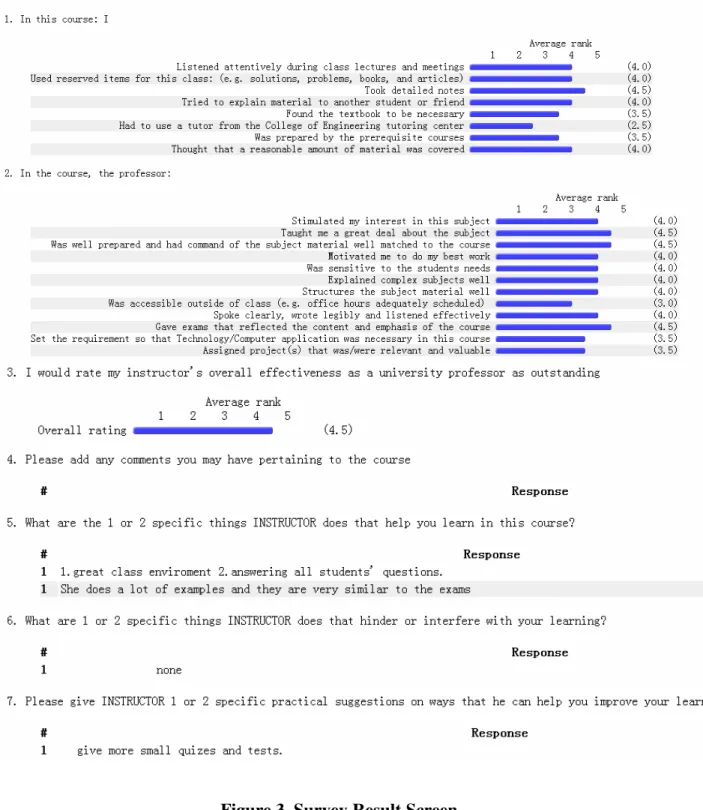 Figure 3. Survey Result Screen  