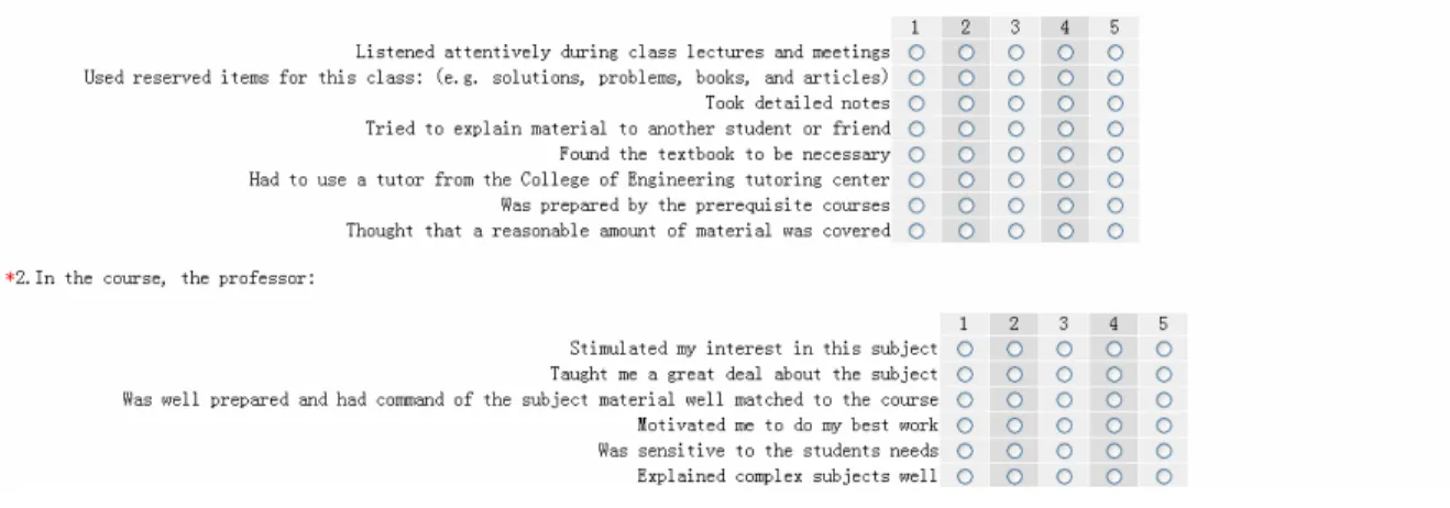 Figure 6. Student Course Survey 