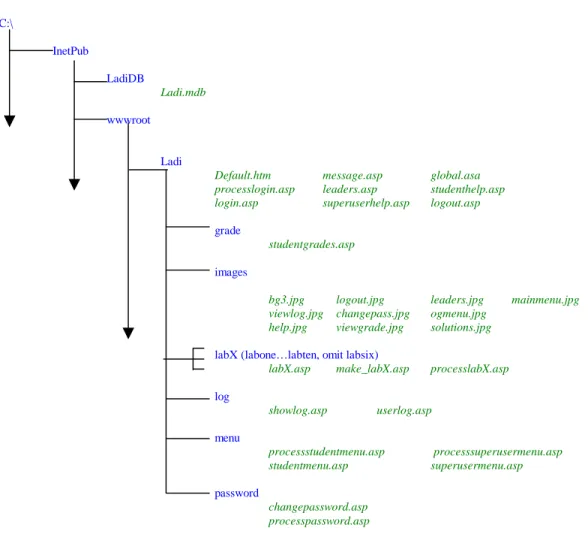 Figure 1.  File System Schematic 