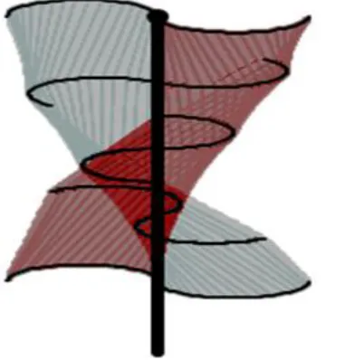 Figure 2: A vertical axis Twisted Savonius type turbine 