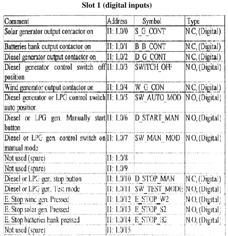 Figure 6: SCL instruction bit for wind anemometer. 