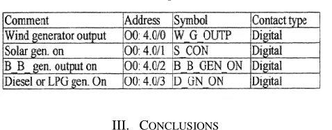 Table 8: Slot 4 (output card) 
