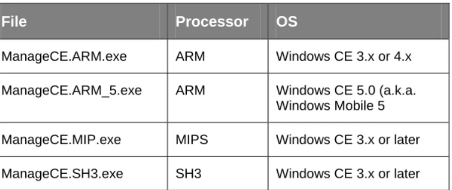 Table 2: Determining the Right ManageCE.EXE File 