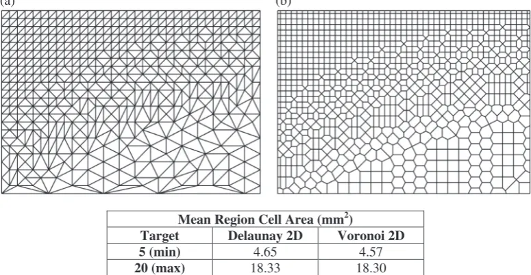 Fig. 11. Sample Voronoi cells demonstrating the signiﬁcant variability of cell shape.
