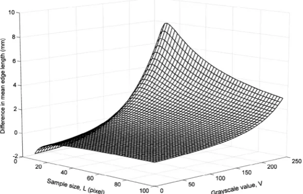 Fig. 14. 1D case and 2D Delaunay case edge length ﬁtted surfaces, with intersection curve shown.